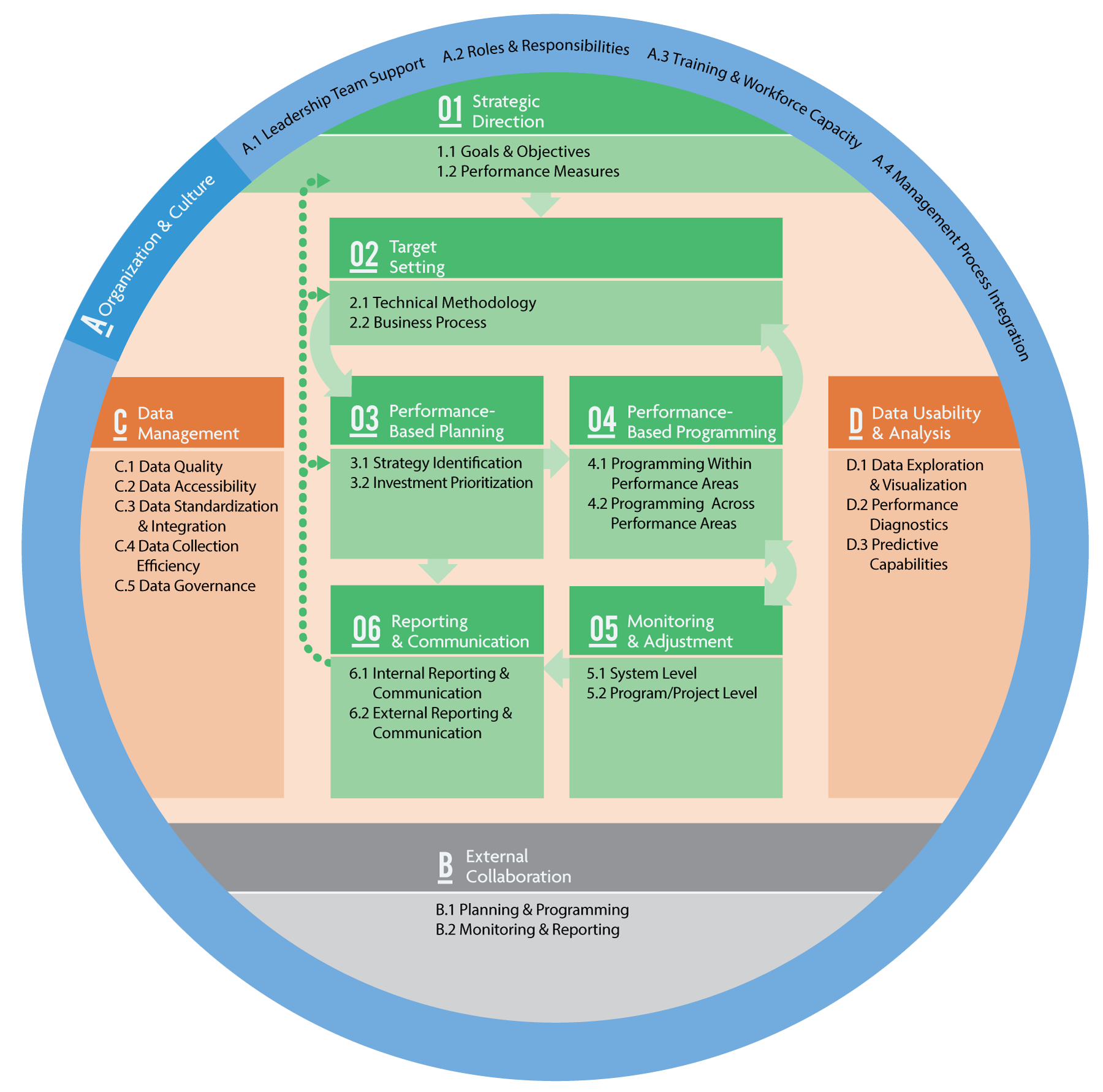 Main TPM Diagram