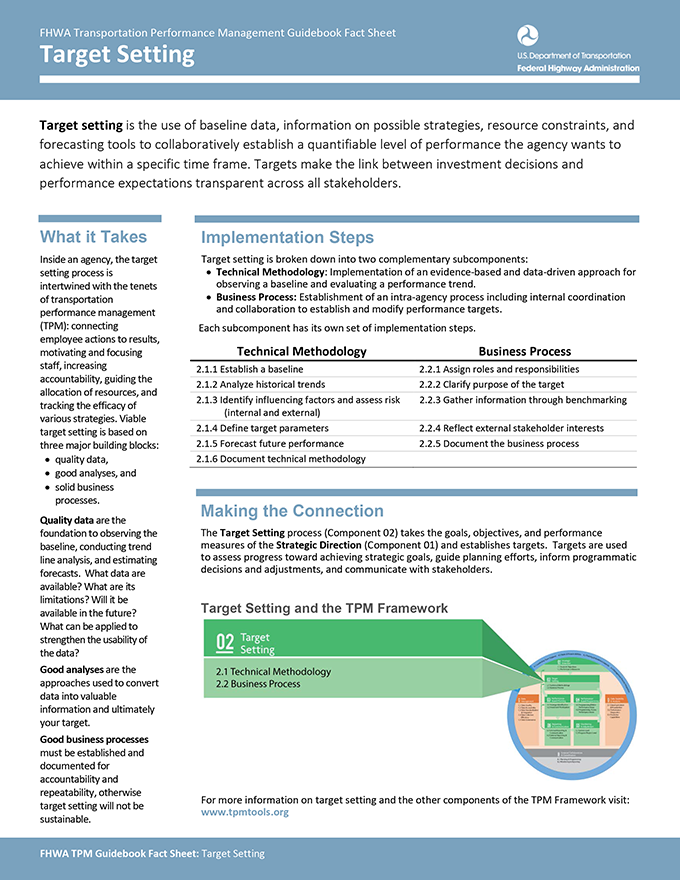 This graphic shows the cover of the component 2 factsheet.