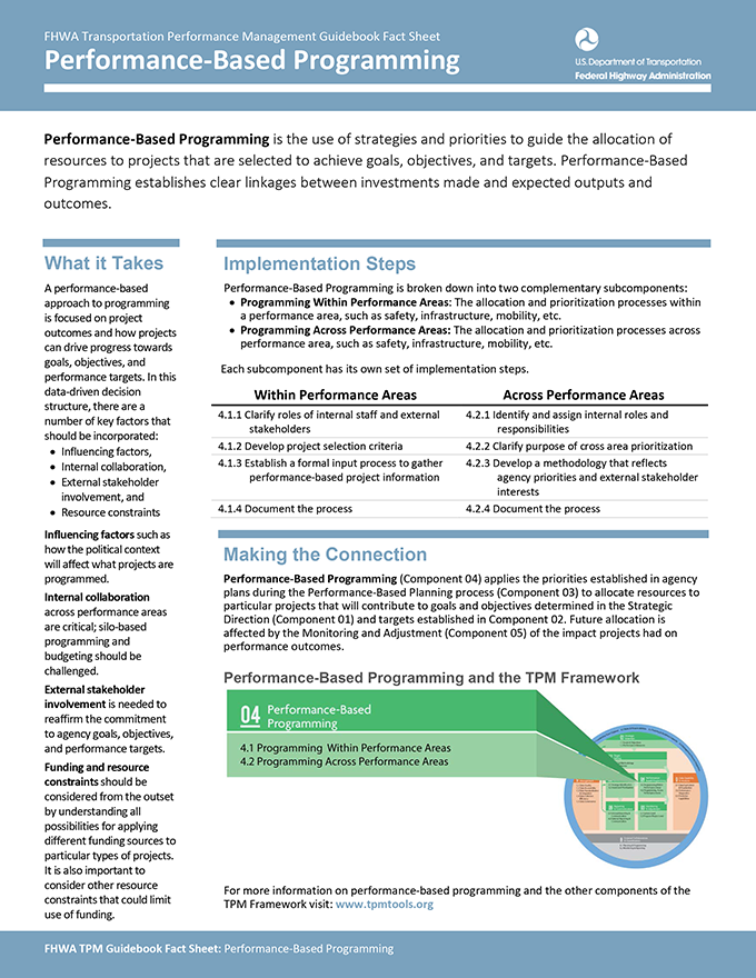 This graphic shows the cover of the component 4 factsheet.