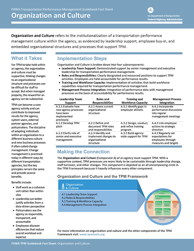 This graphic shows the cover of the component a factsheet.