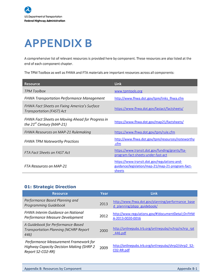 This graphic shows the cover of the appendix b.