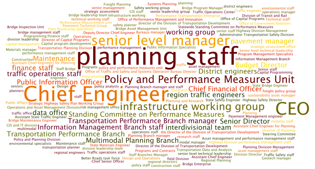 Word cloud. Largest words are planning staff, chief engineer, CEO, senior level manager, policy and performance measures unit.