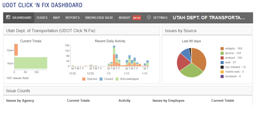 UDOT click n' fix dashboard. It includes current totals, recent daily activity, issues by source in the last 90 days.