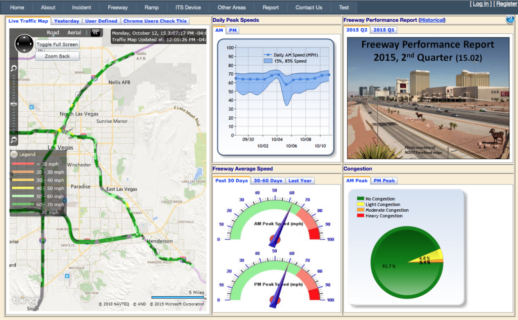 Screenshot of RTC's FAST Dashboard including live traffic map, daily peak speed, freeway average speed, congestion, freeway performance report.