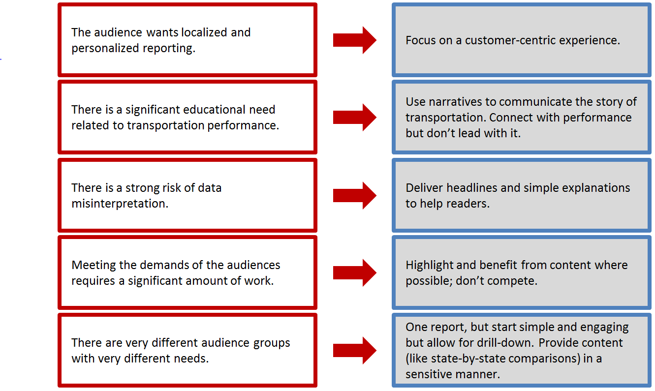 Different reports. Customer Centric approach. Audience Group difference.