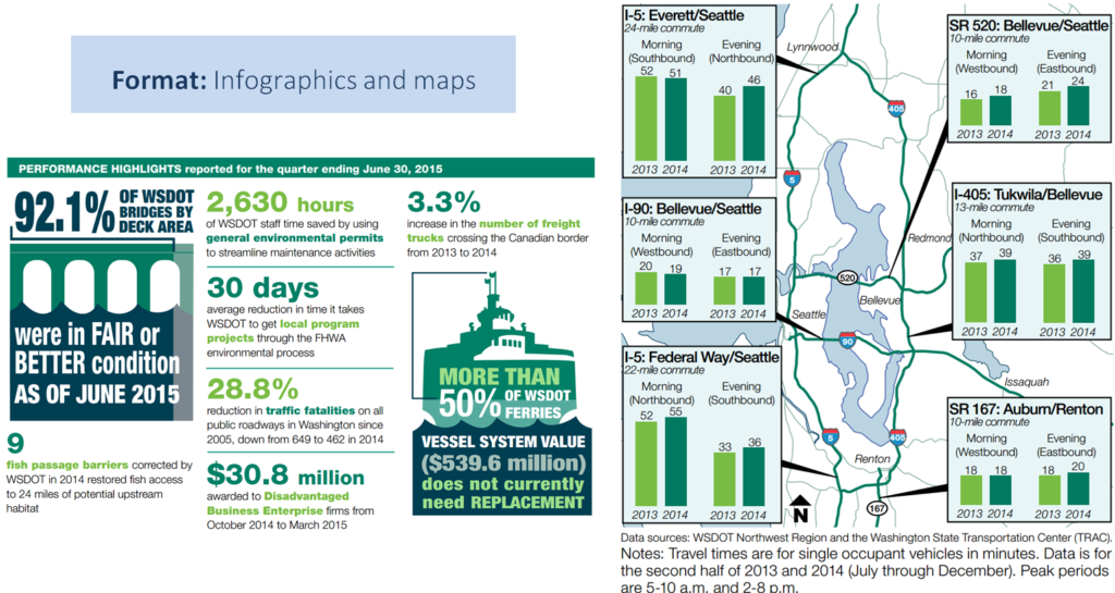 Format: infographics and maps. Examples of infographics and maps in The Gray Notebook.