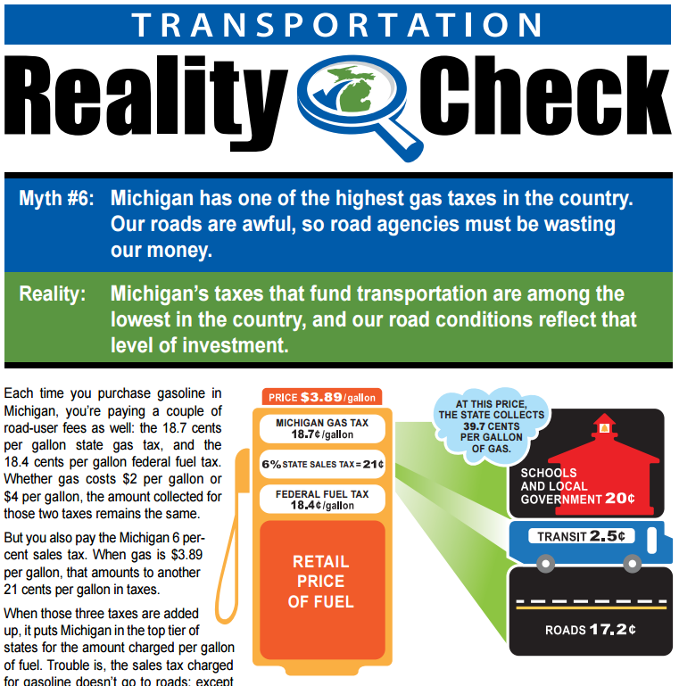 Transportation Reality Check. Myth #6: Michigan has one of the highest gas taxes in the country. Our roads are awful, so road agencies must be wasting our money. Reality: Michigan's taxes that fund transportation are among the lowest in the country, and our road conditions reflect that level of investment.