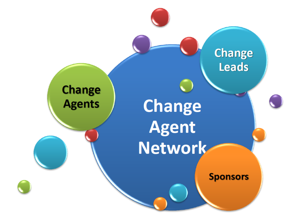 Colorado's modified ADKAR model. Shows the change agent network as a large bubble in the center with 3 smaller bubbles representing change agents, change leads, and spronsors overlapping with it