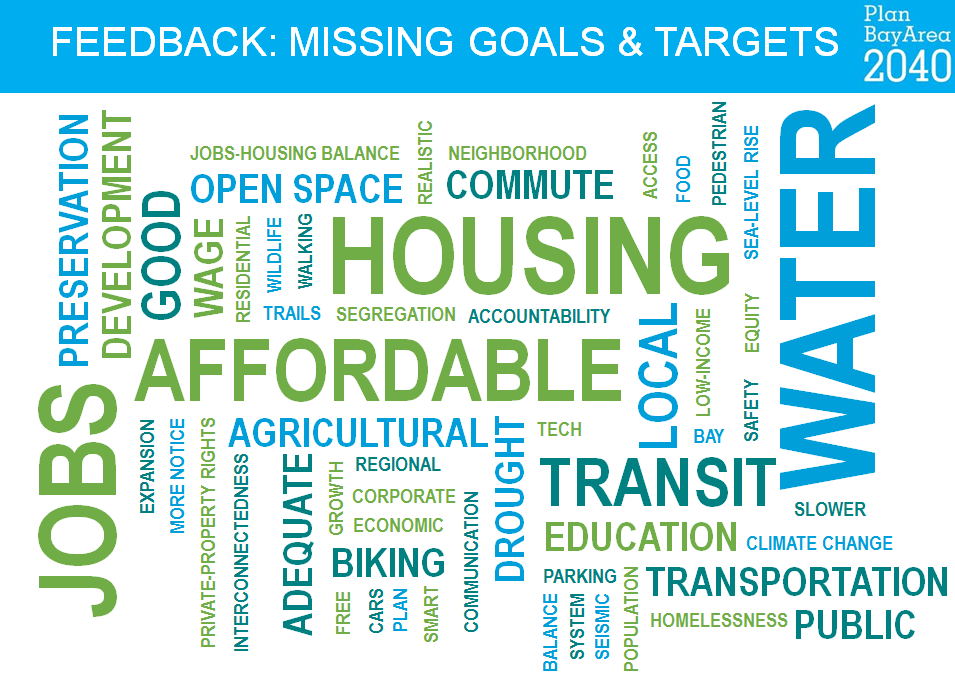 Word cloud titled Feedback: Missing goals and targets, Plan Bay Area 2040. Largest words are water, jobs, affordable, housing, transit.