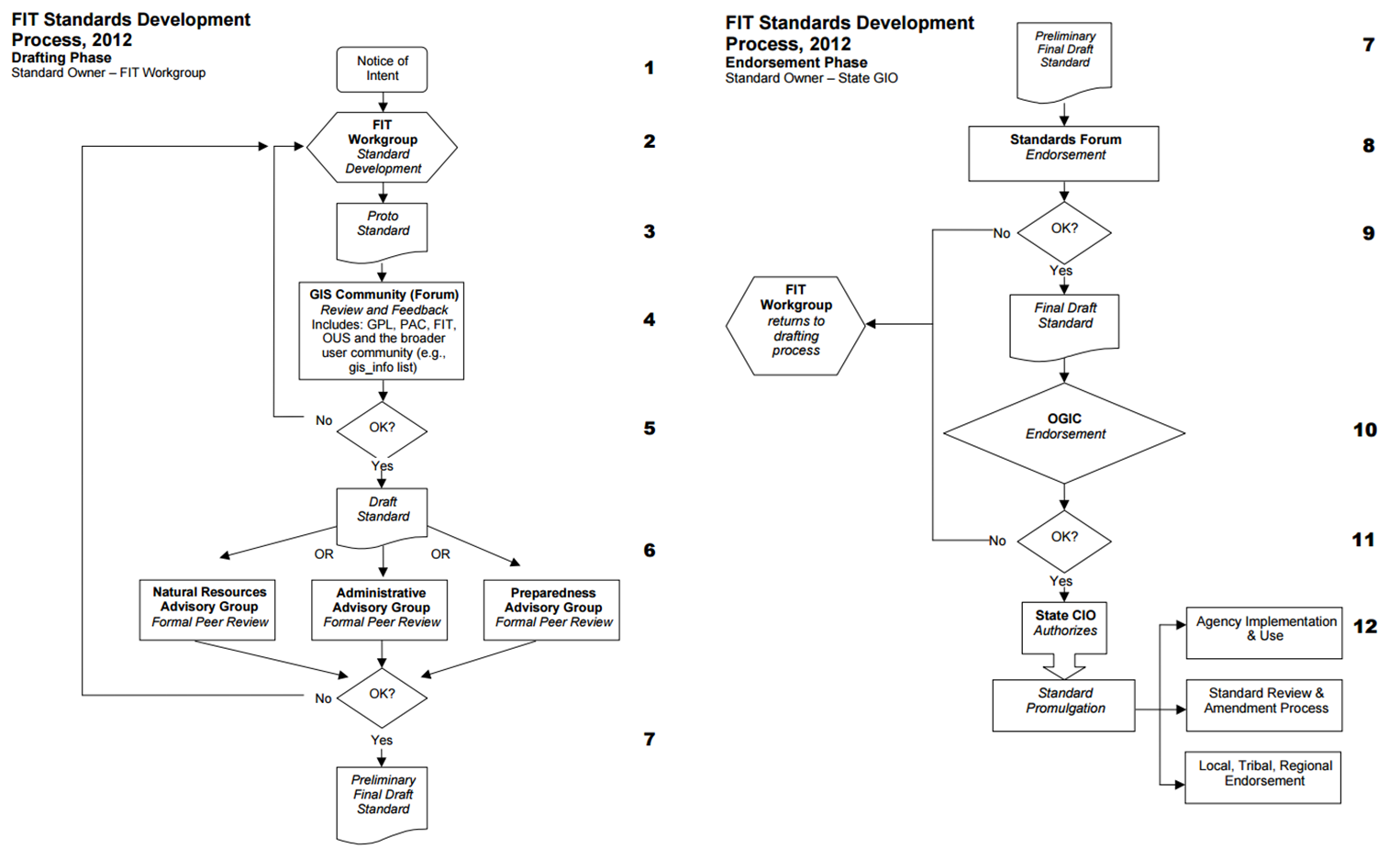 Tpm Process Flow Chart