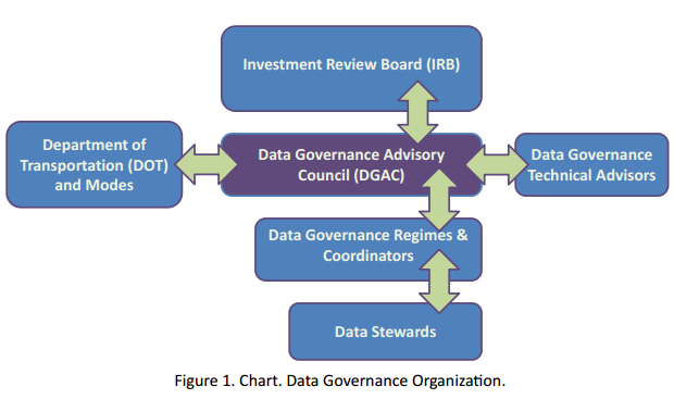 Data Governance Organization Chart