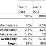 table2-6-escalator-availability